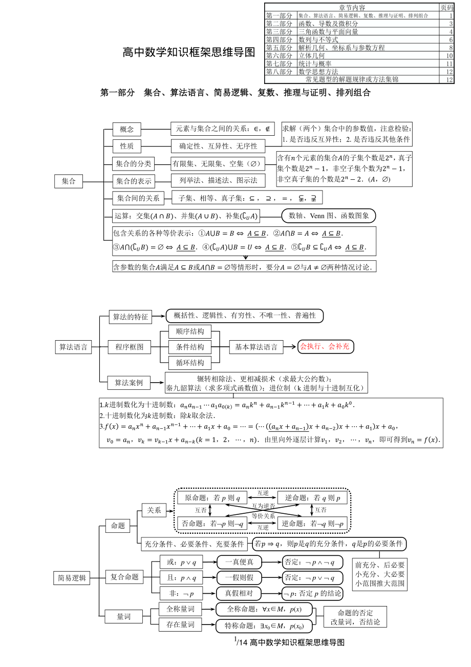 高中数学知识框架思维导图（04）.pdf_第1页