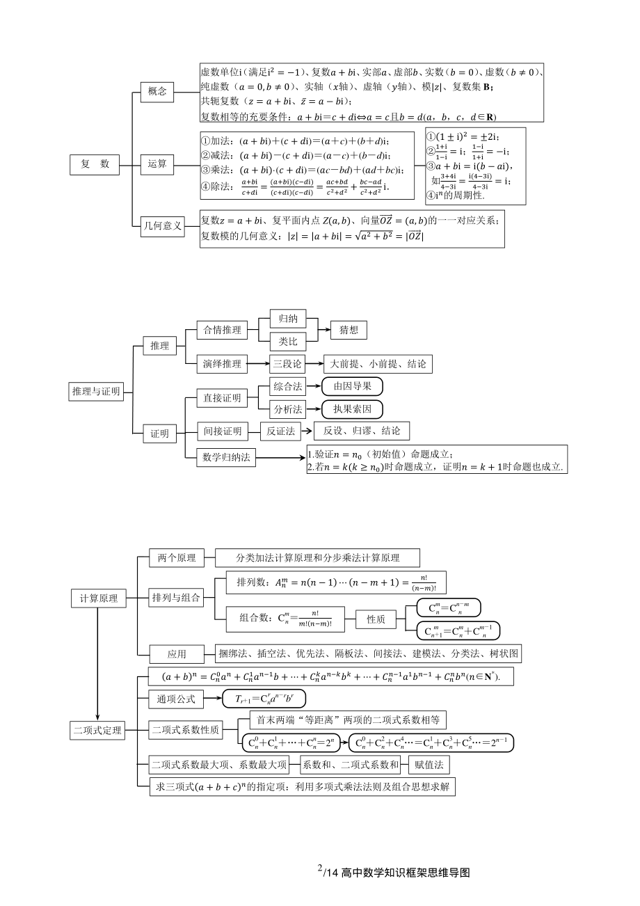 高中数学知识框架思维导图（04）.pdf_第2页