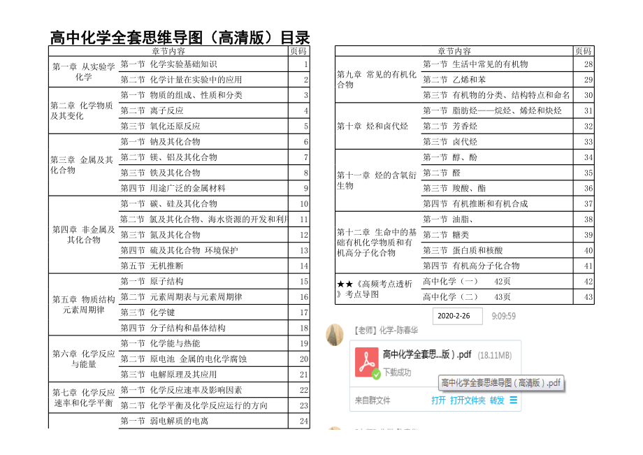 各科思维导图目录excel.xlsx_第1页