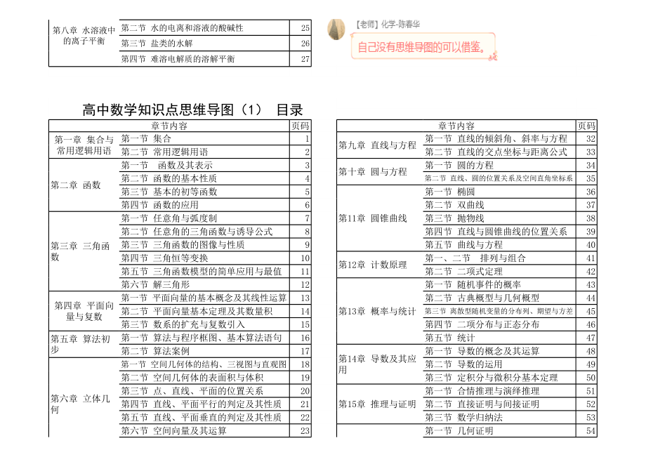 各科思维导图目录excel.xlsx_第2页