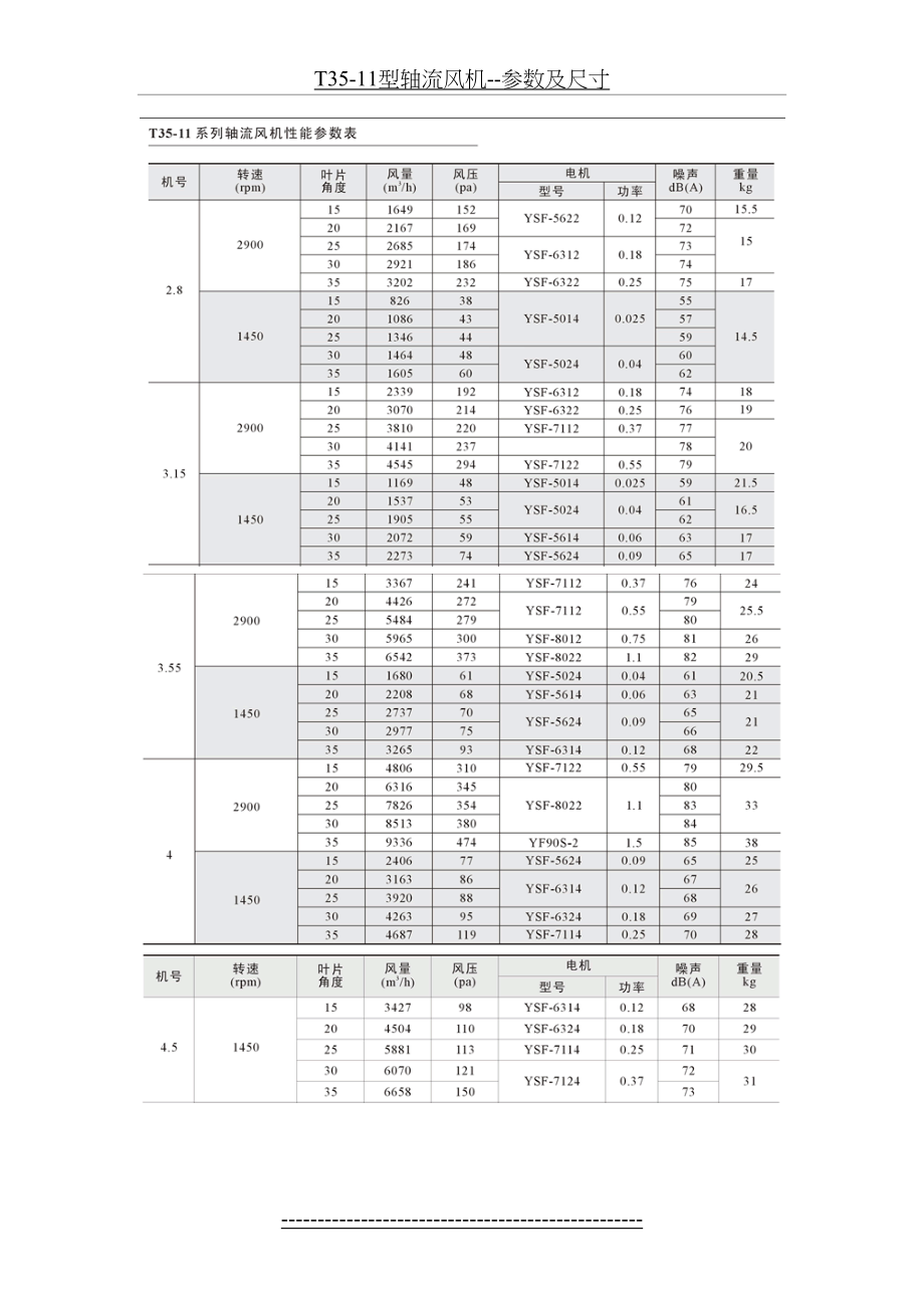 T35-11型轴流风机--参数及尺寸.doc_第2页