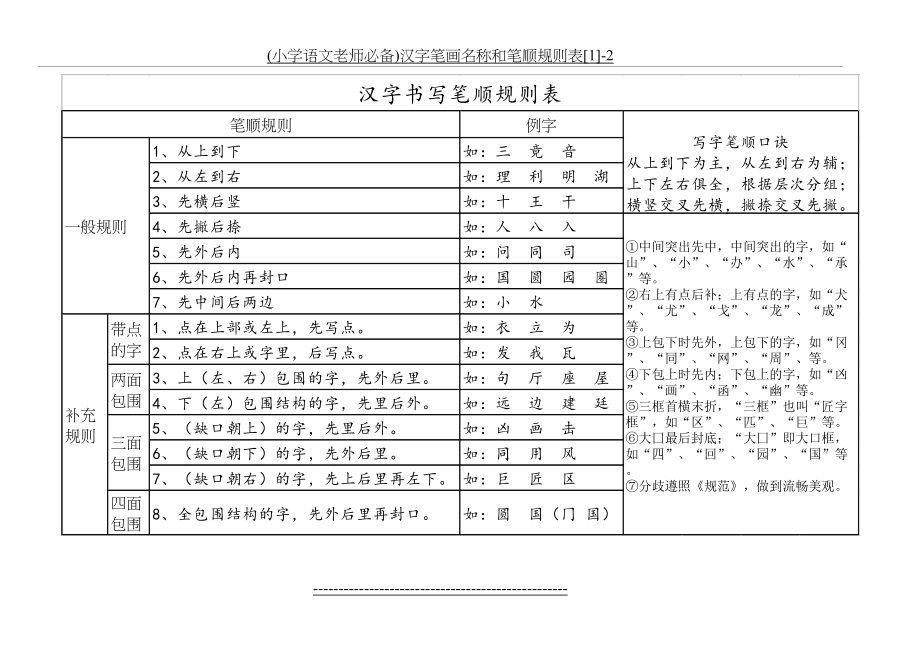 (小学语文老师必备)汉字笔画名称和笔顺规则表[1]-2.doc_第2页