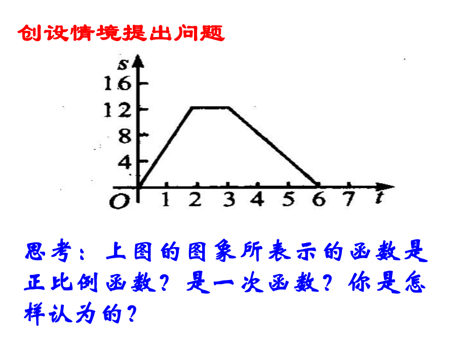 1422一次函数分段.ppt_第2页