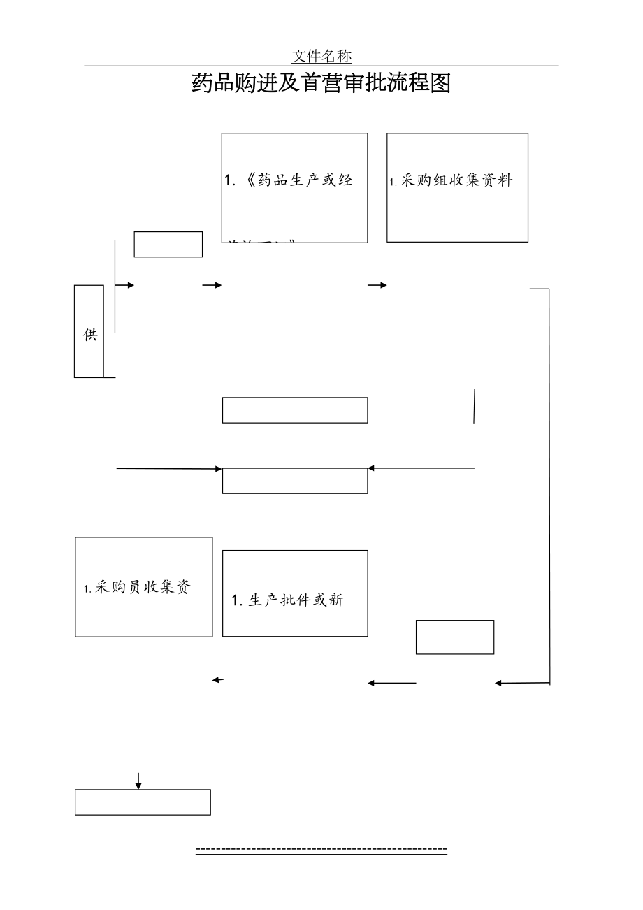 GSP操作流程图.doc_第2页