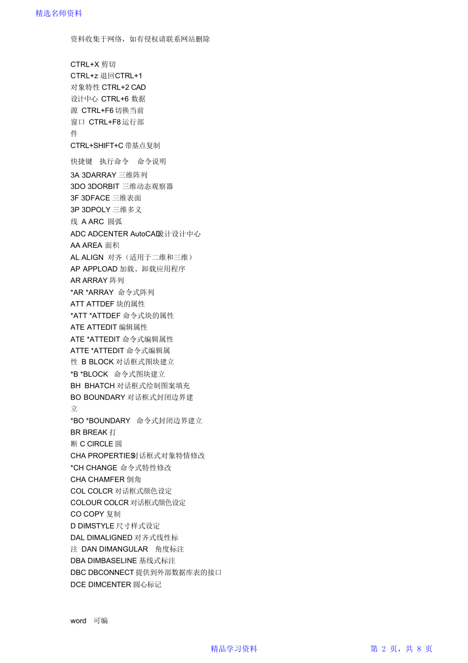 整理CAD2019+快捷键大全只是分享.doc_第2页