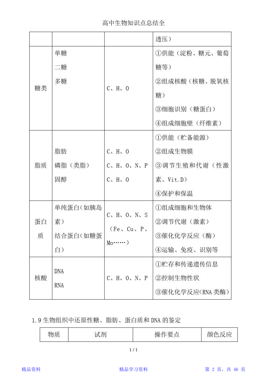 最全高中生物知识点总结全(精华) (2).doc_第2页