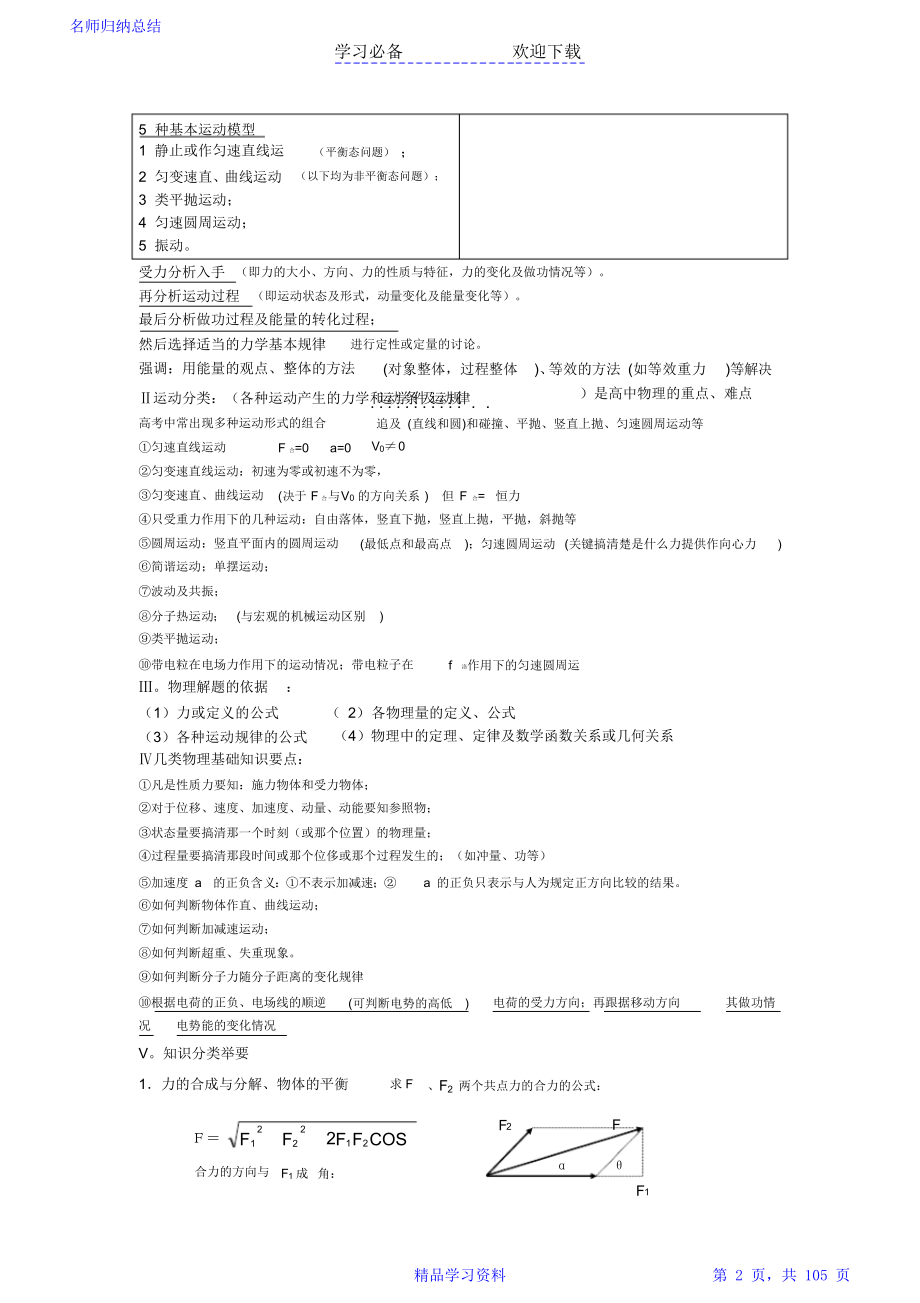 高三物理选考复习知识点总结(非常好).doc_第2页