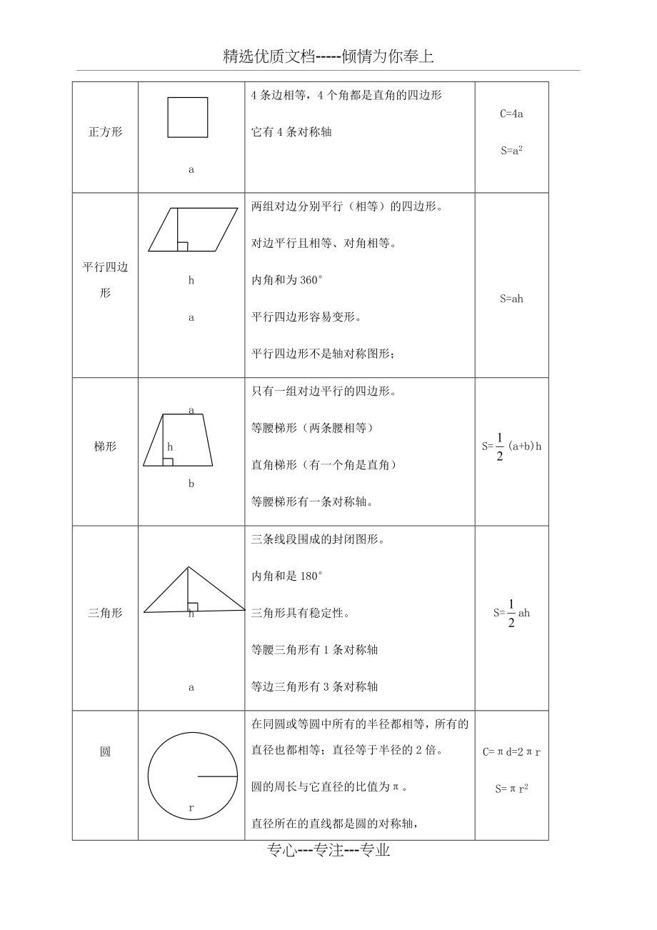 小升初总复习第七讲——图形与几何.docx_第2页