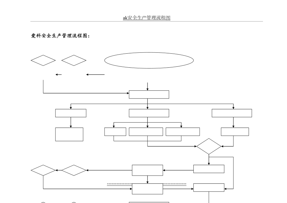 ak安全生产管理流程图.doc_第2页