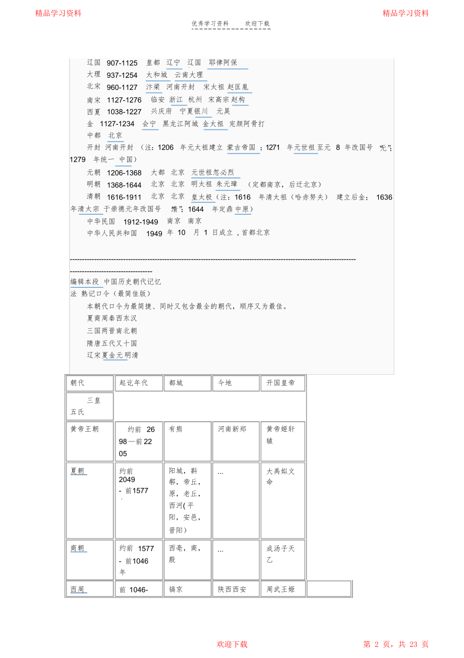 中国历史朝代表汇总.doc_第2页