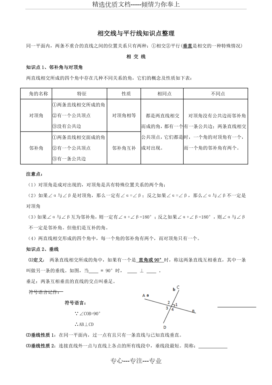 第五章---平行线与相交线(知识点+题型分类练习).docx_第1页