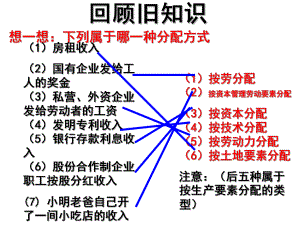 思想政治《经济生活》71收入分配与社会公平课件.ppt