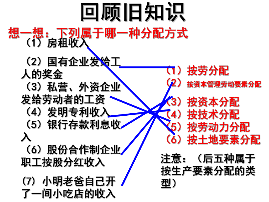 思想政治《经济生活》71收入分配与社会公平课件.ppt_第1页