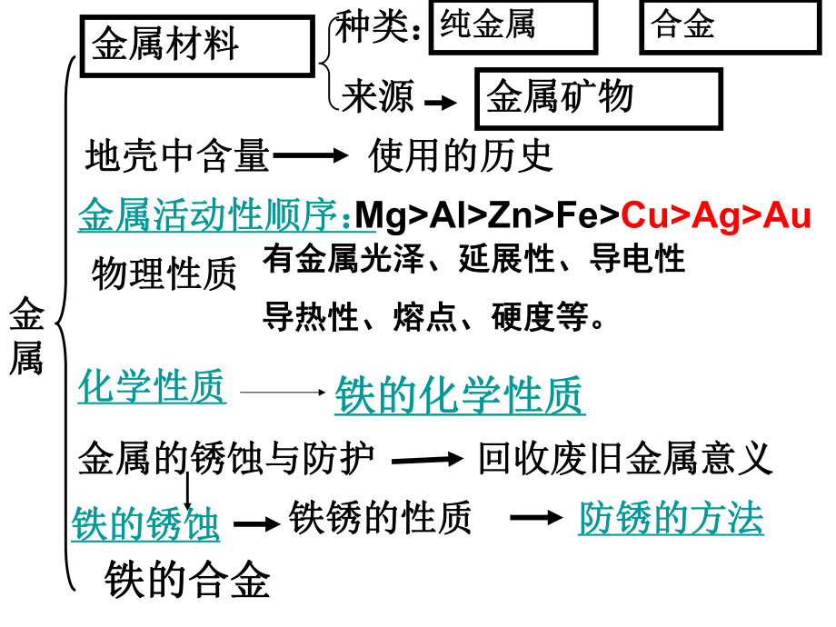 第五章复习 (2).ppt_第2页