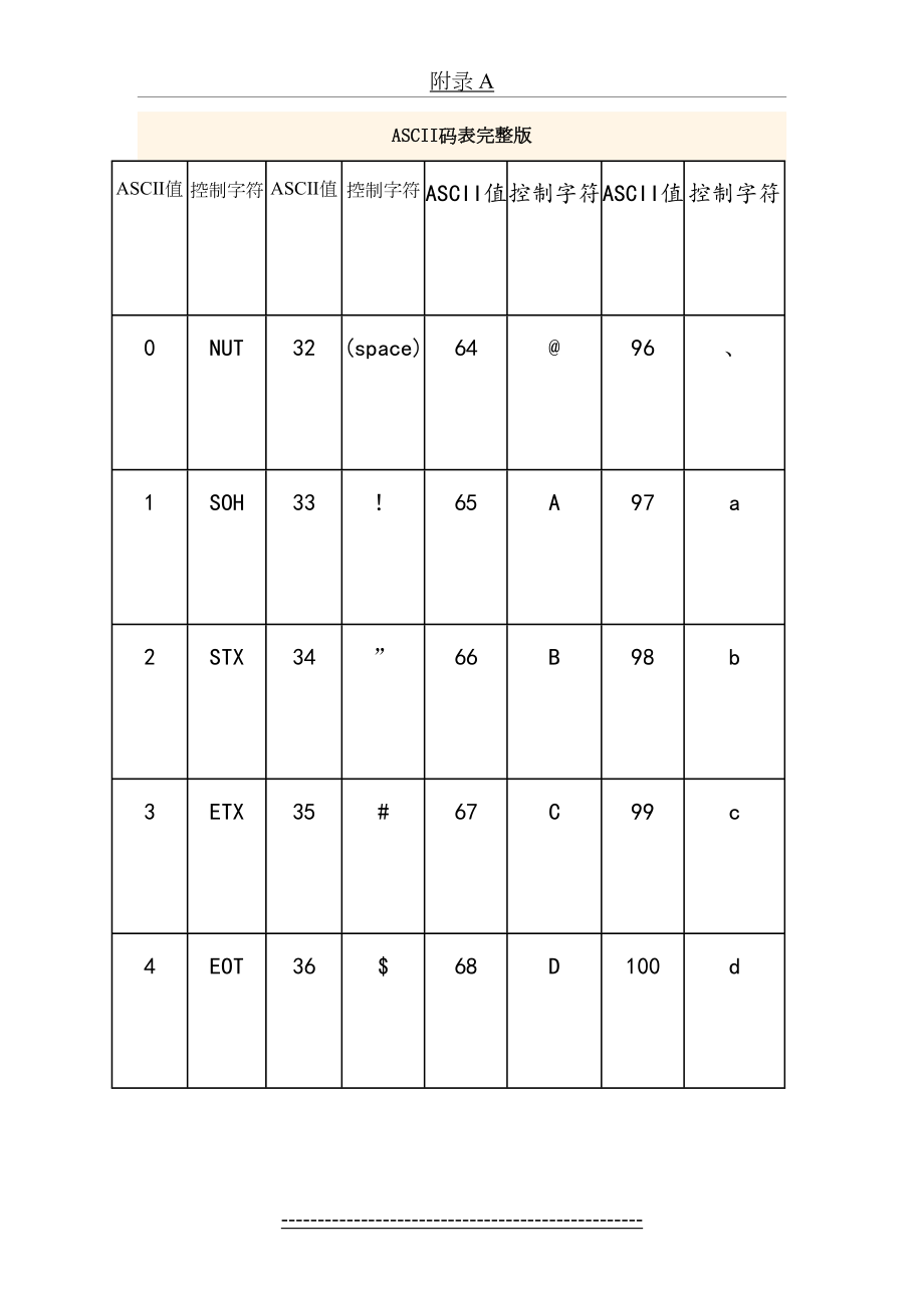 ASCII码表完整版(带16进制).doc_第2页