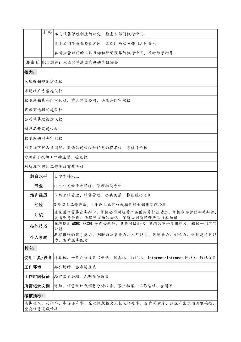 区域销售部各职务说明书.doc_第2页