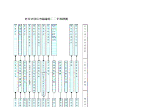 先张法预应力箱梁施工工艺流程图.doc