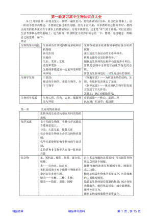 第一轮复习高中生物知识点大全(精华版).pdf