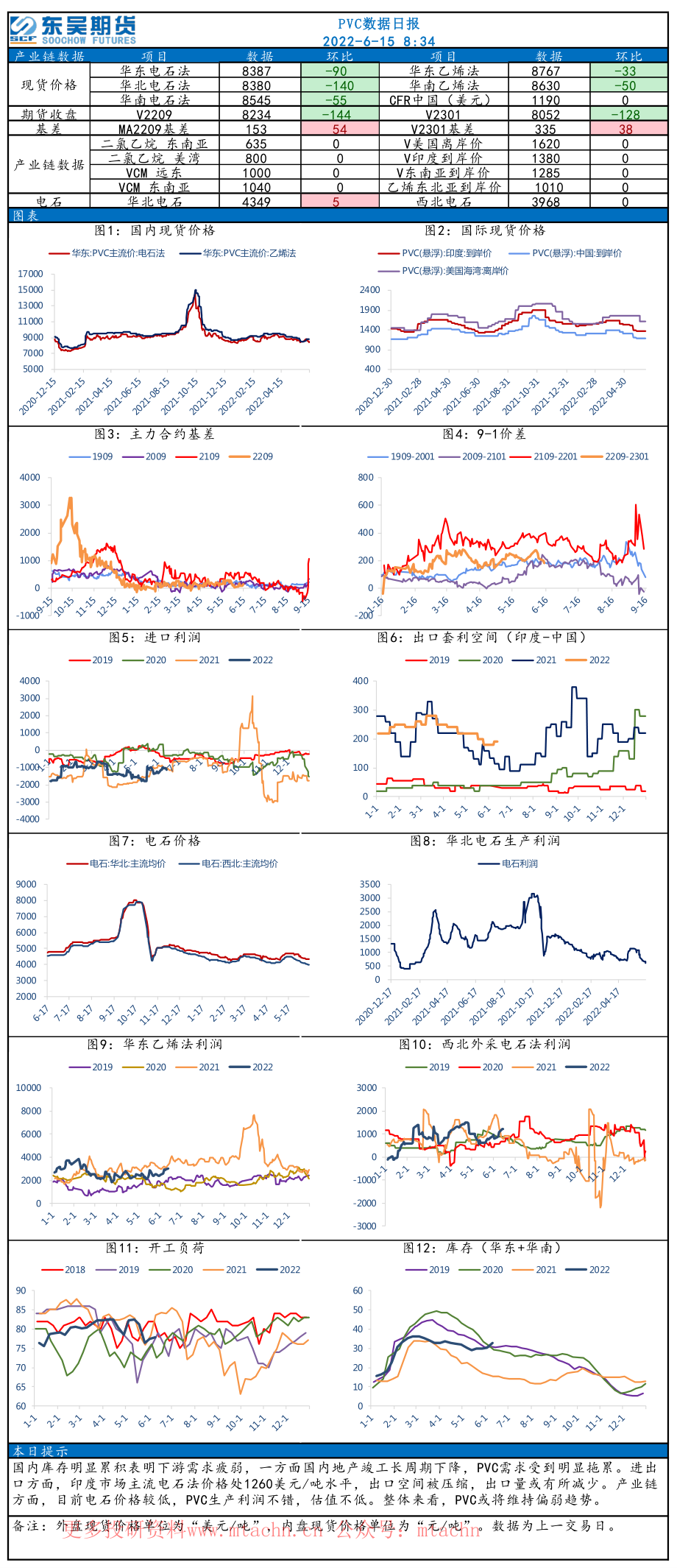 20220615-东吴期货-PVC数据日报.pdf_第1页