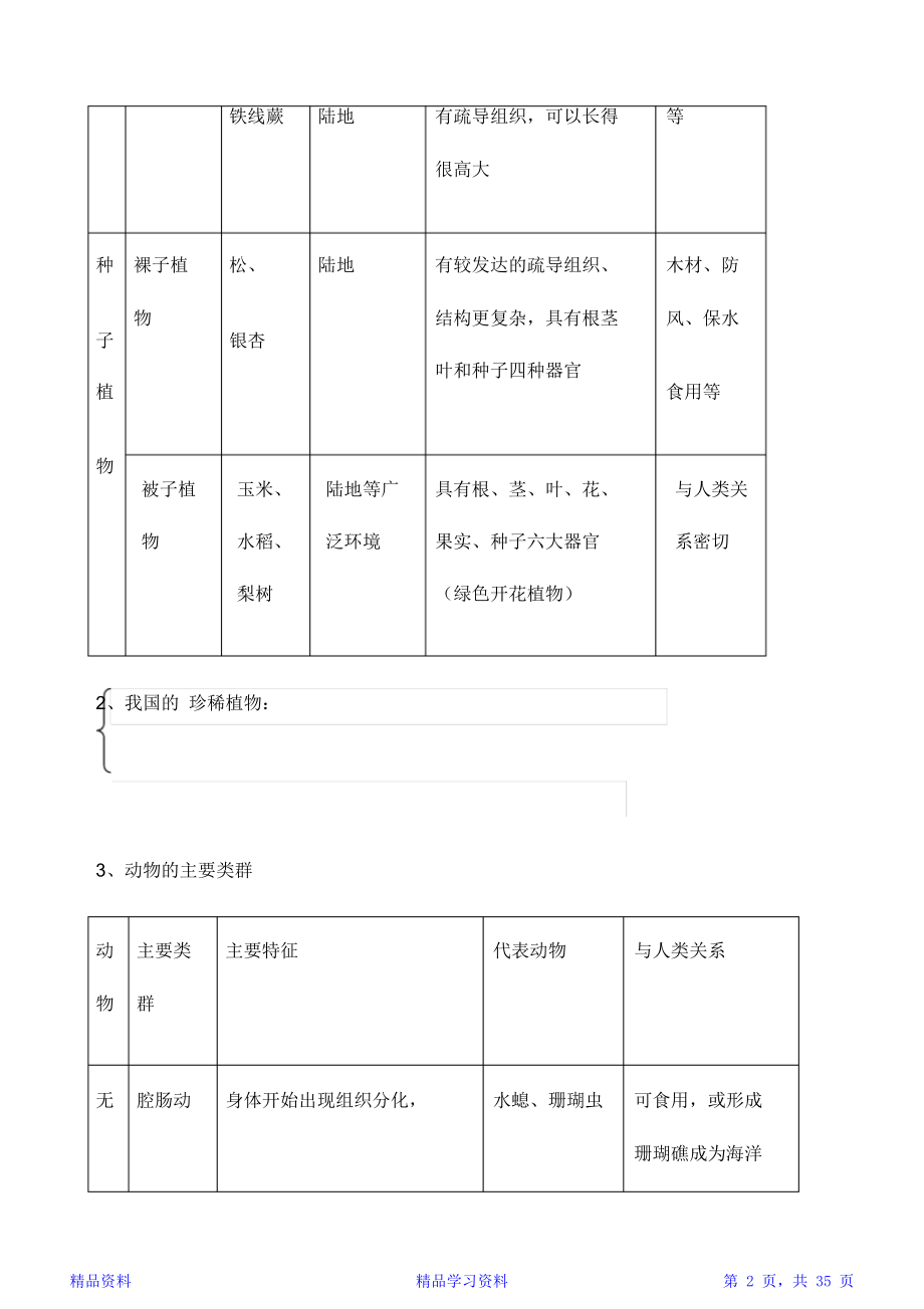 最全面苏教版八年级生物知识点汇总 (2)(精华版).doc_第2页