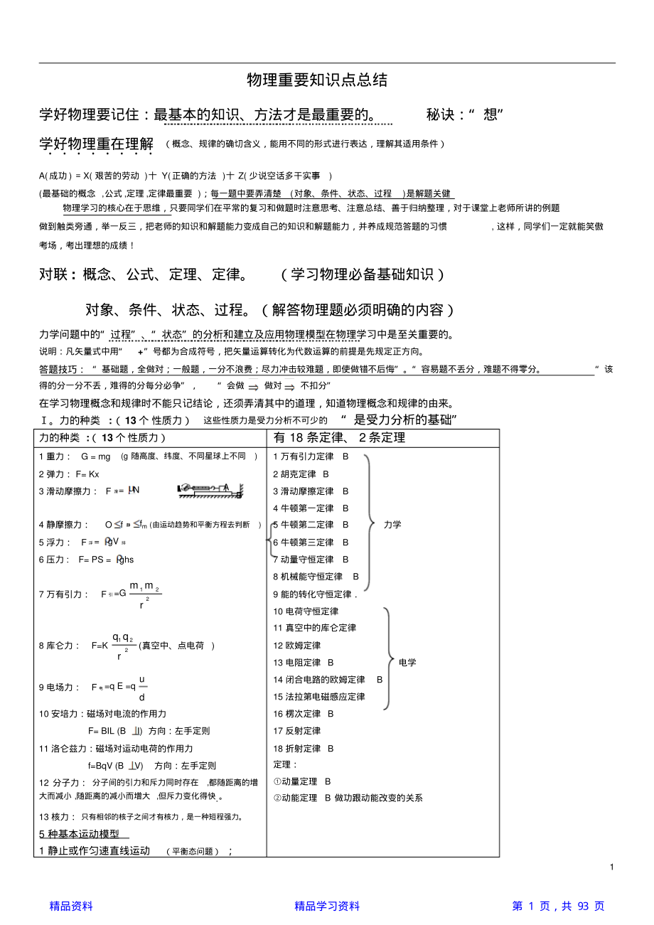 高中物理基本知识点总结(精华版).pdf_第1页