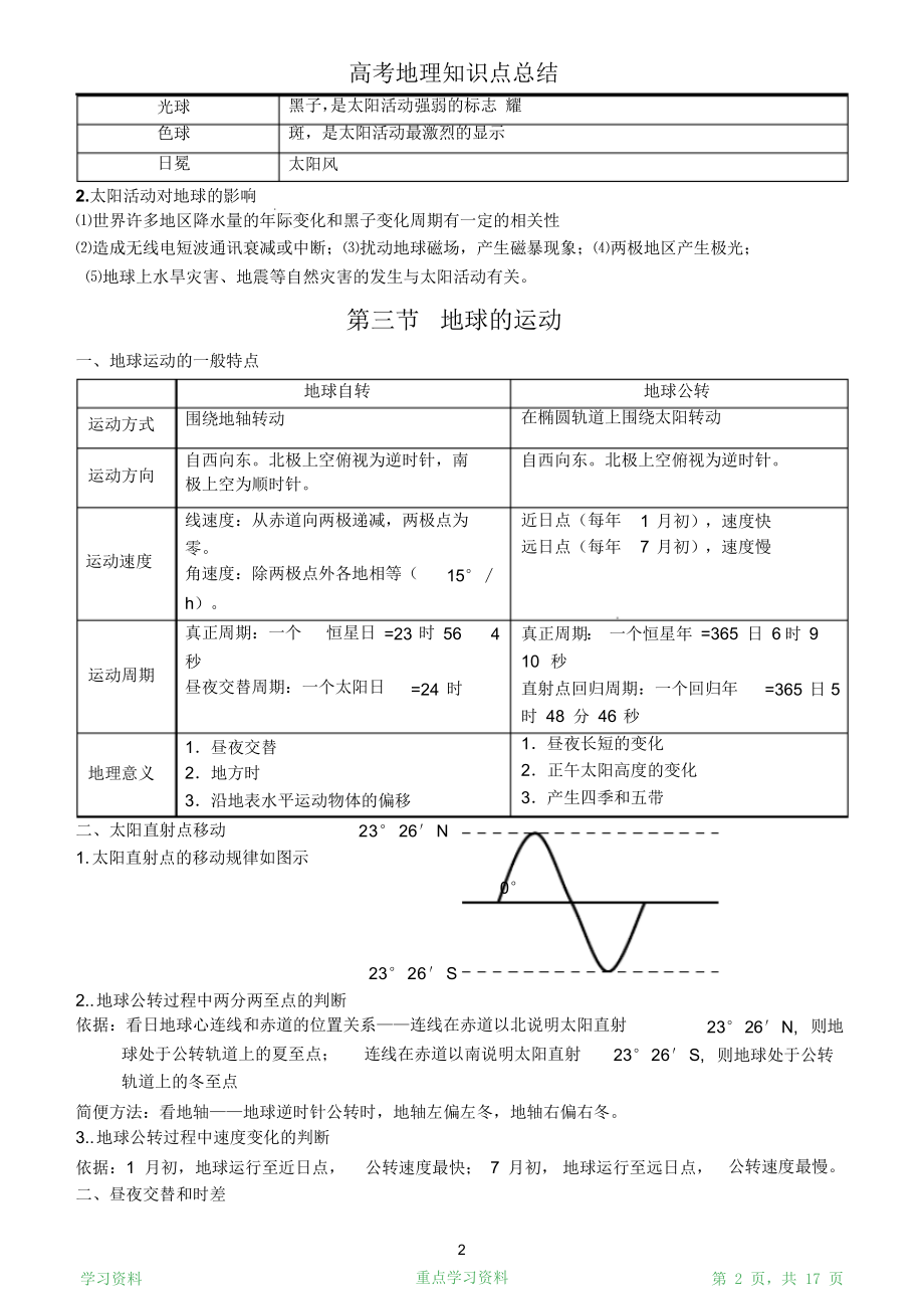 最完整高中地理必修一知识点总结(全)(超详细).doc_第2页