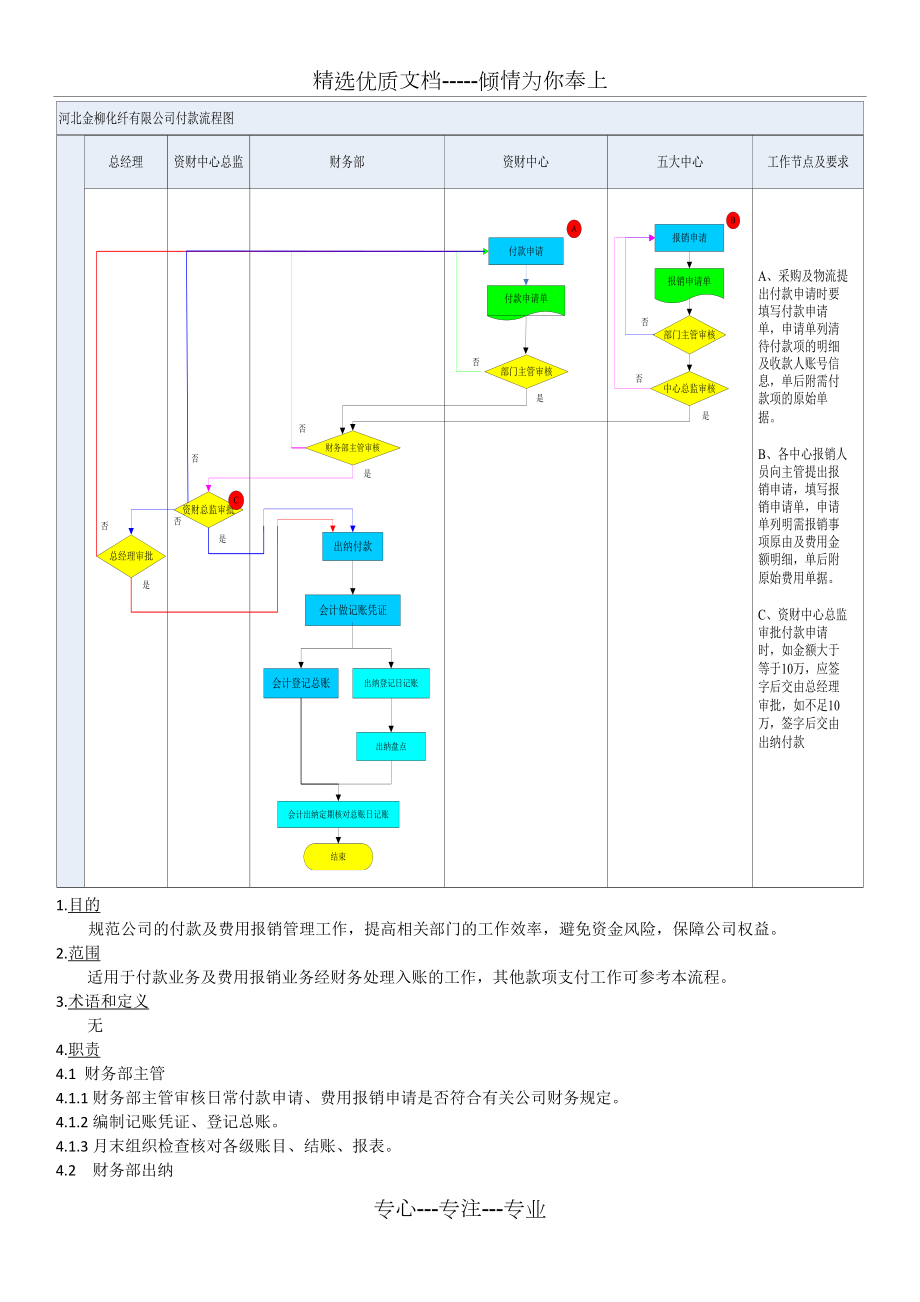 付款流程图(共2页).docx_第1页