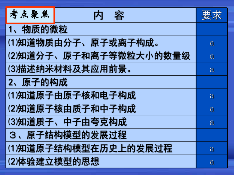 物质的结构与组成.ppt_第2页