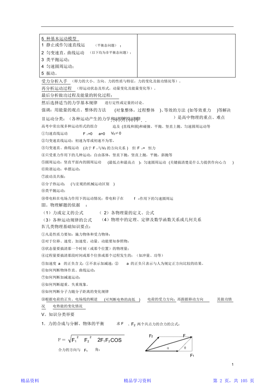 最新最全高三物理选考复习考试知识点总结(精华).doc_第2页