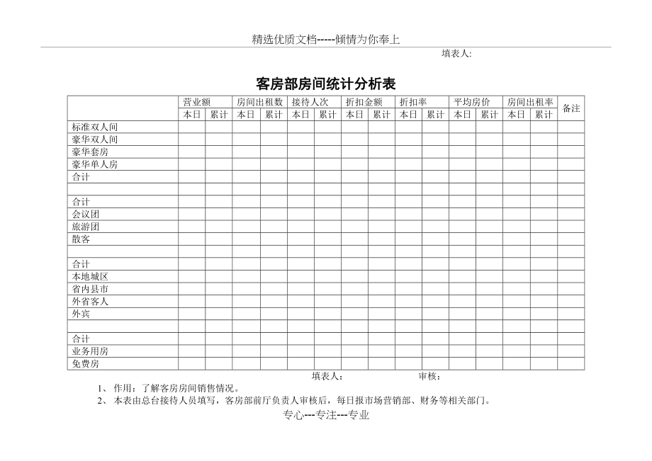 酒店营销部表格.docx_第2页