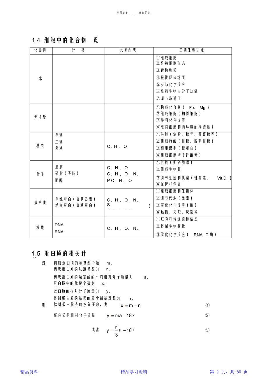 最新最全面高考生物总知识点总结精华版(史上最全)(精华版).doc_第2页