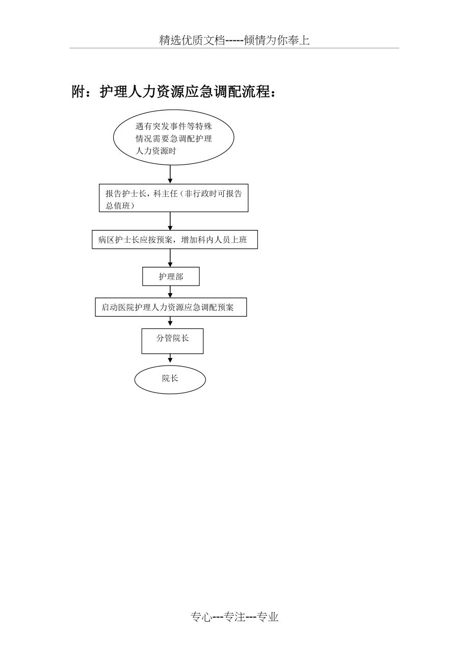 护理人力资源应急调配预案和流程.docx_第2页