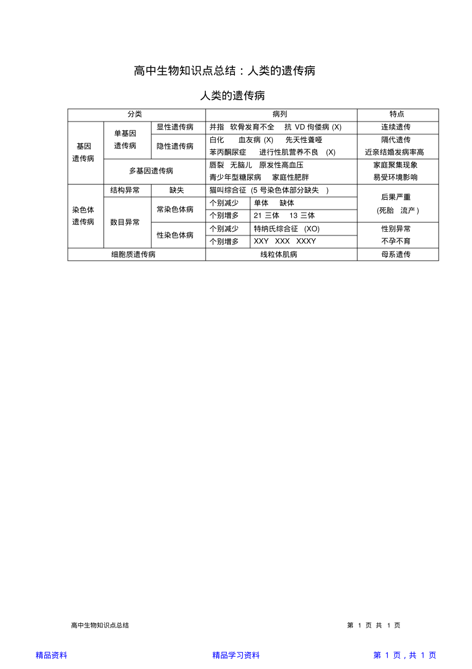 最全面高中生物知识点总结：人类的遗传病(精华版).pdf_第1页