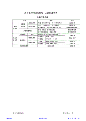 最全面高中生物知识点总结：人类的遗传病(精华版).pdf