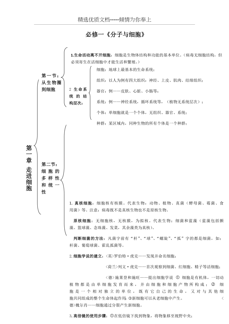 高中生物必修一二三会考高考必备知识点大全.docx_第1页