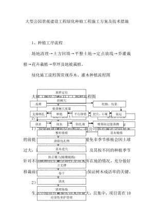 大型公园景观建设工程绿化种植工程施工方案及技术措施.doc