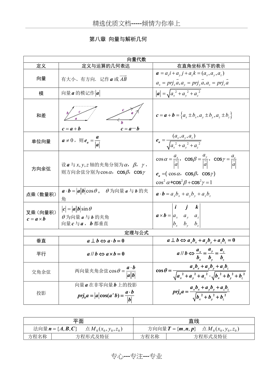 高数下册复习资料(同济第六版).doc_第1页