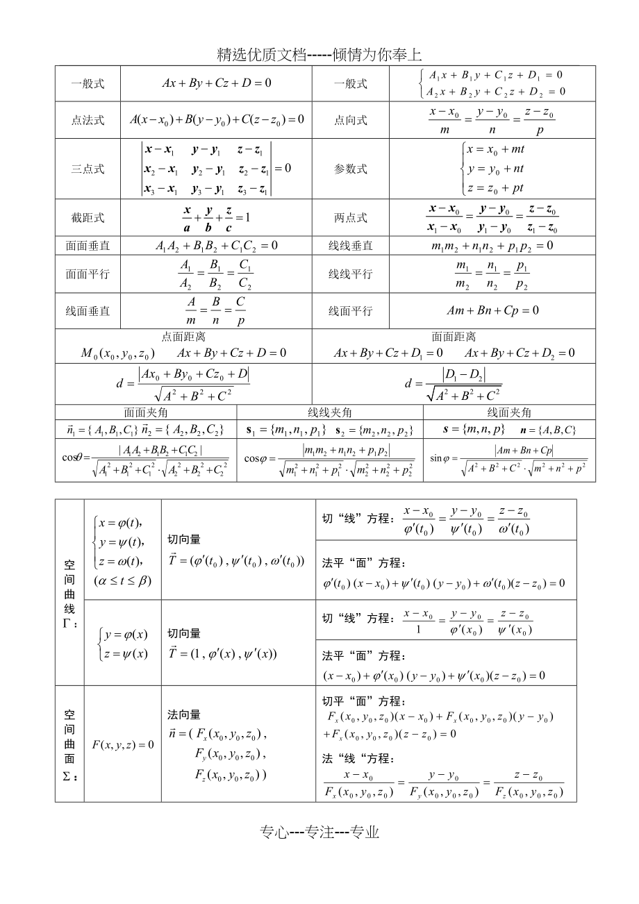 高数下册复习资料(同济第六版).doc_第2页