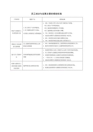 员工培训与发展主管的绩效标准.doc