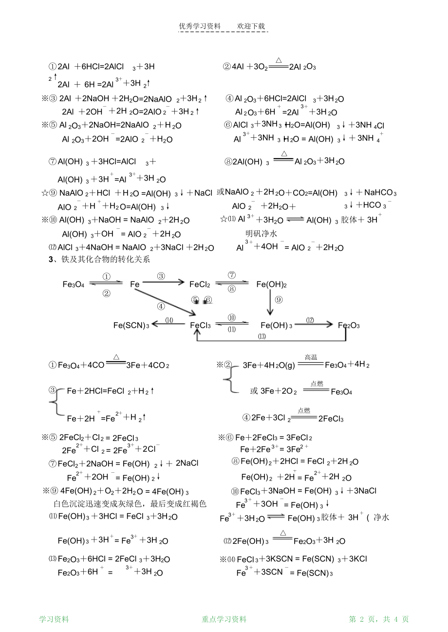 最完整高中化学必修一方程式总结(超详细).doc_第2页