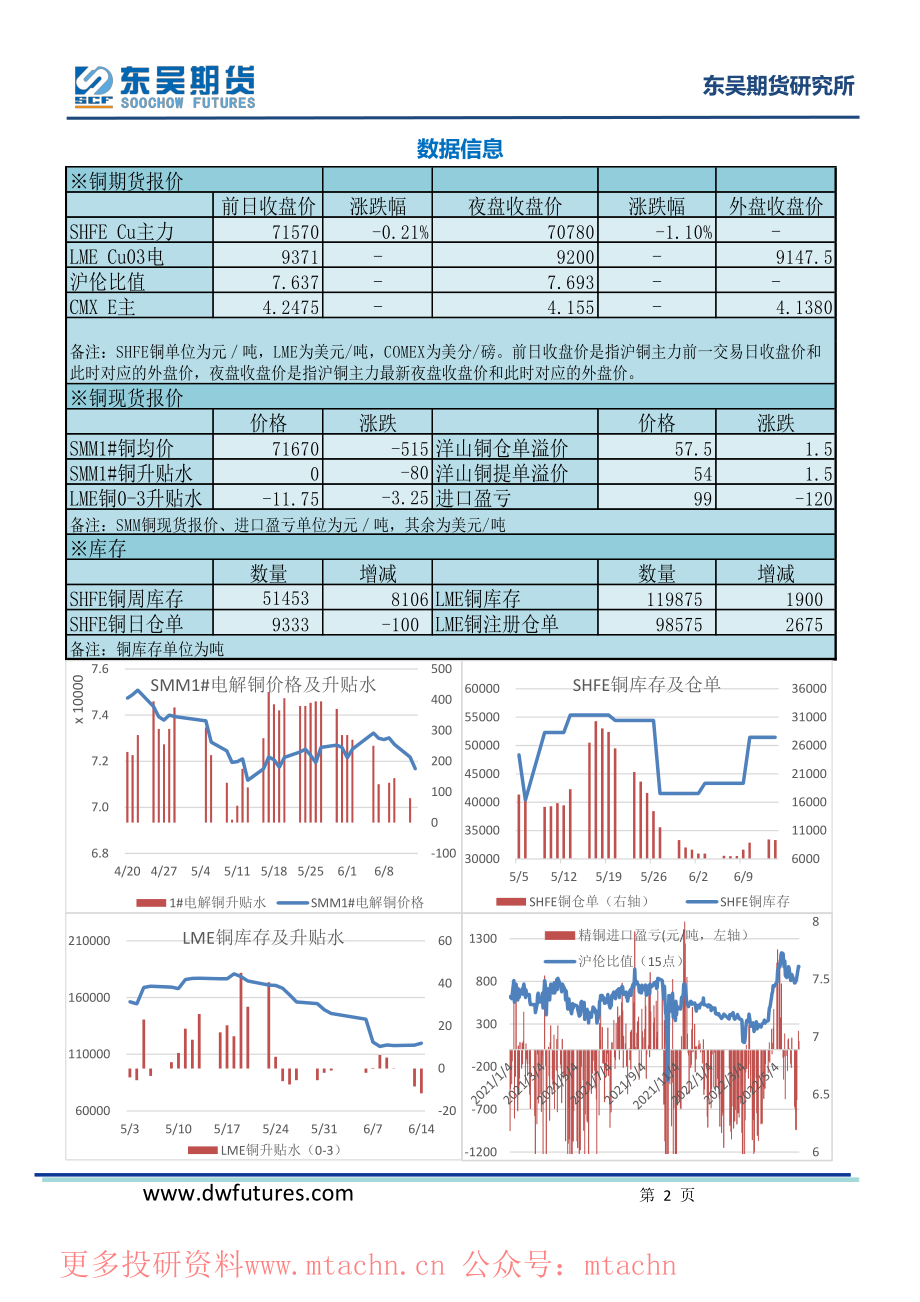 20220615-东吴期货-铜日报.pdf_第2页