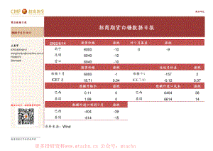 20220614-招商期货-白糖数据日报.pdf