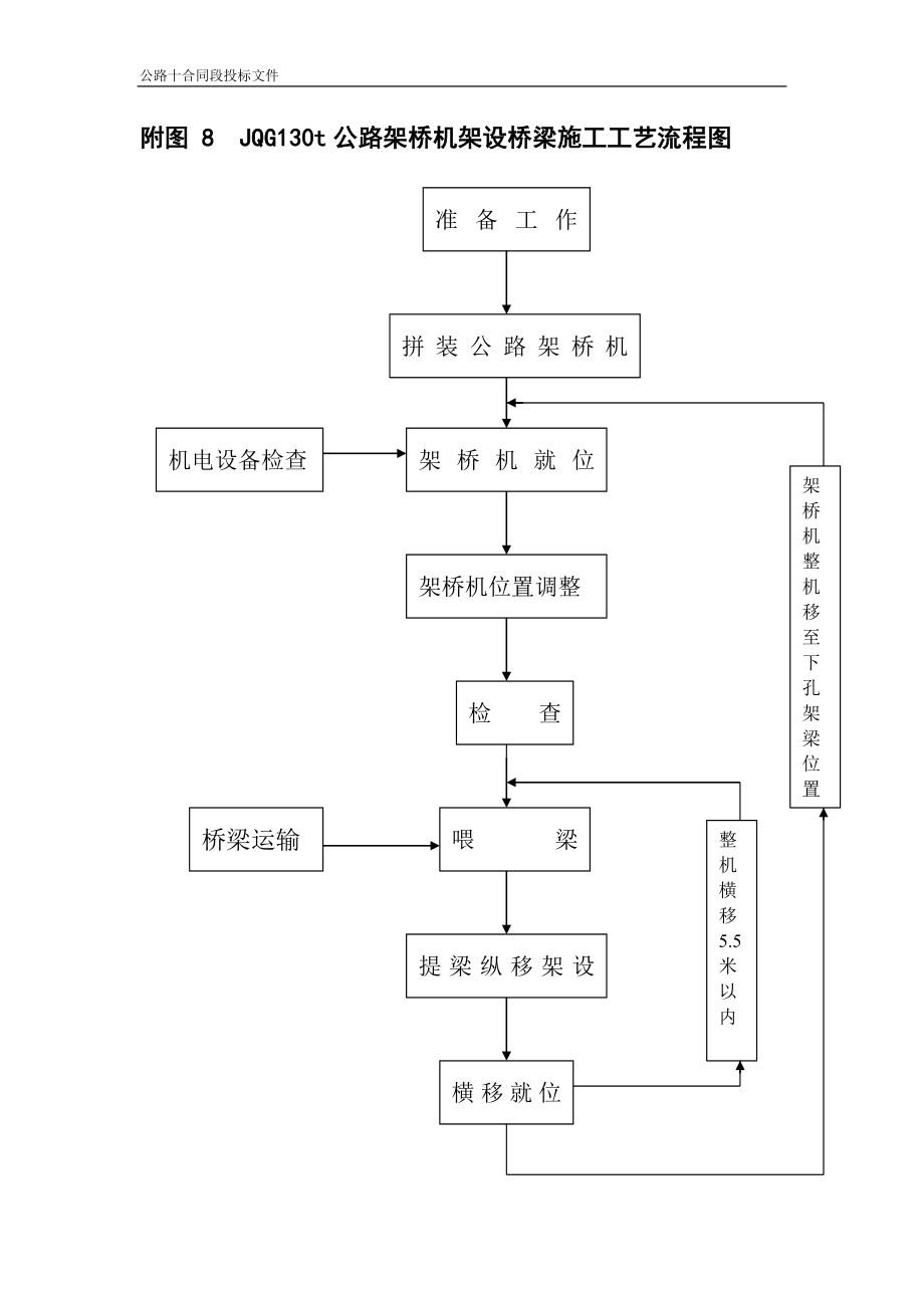 附图架桥机架设公路桥梁施工工艺流程图.doc_第1页