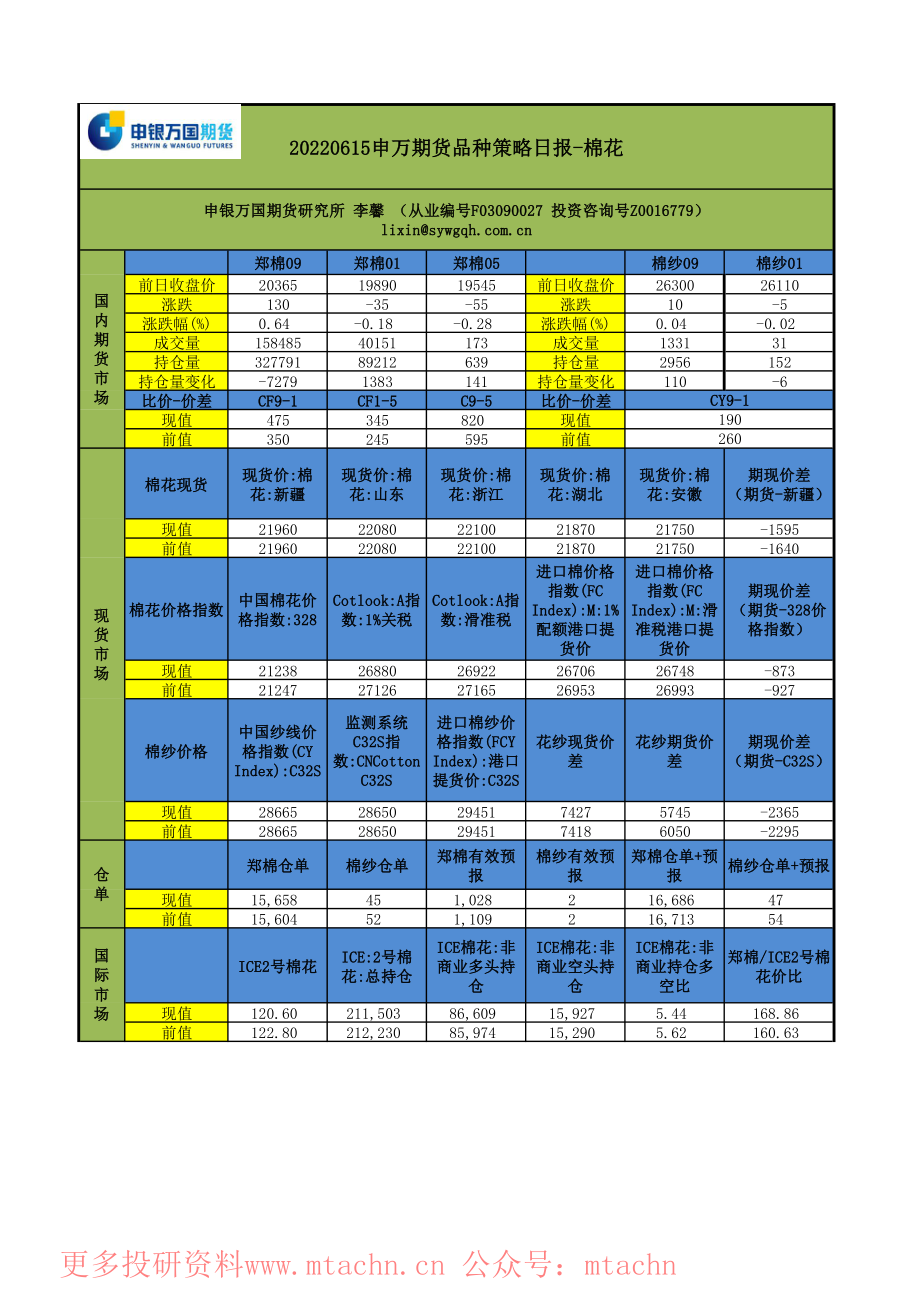 20220615-申银万国期货-品种策略日报-棉花.pdf_第1页