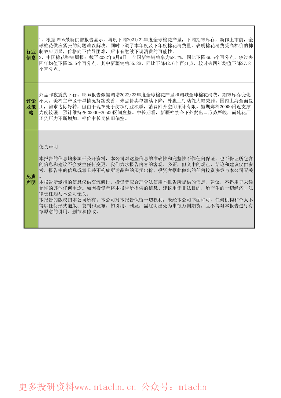 20220615-申银万国期货-品种策略日报-棉花.pdf_第2页