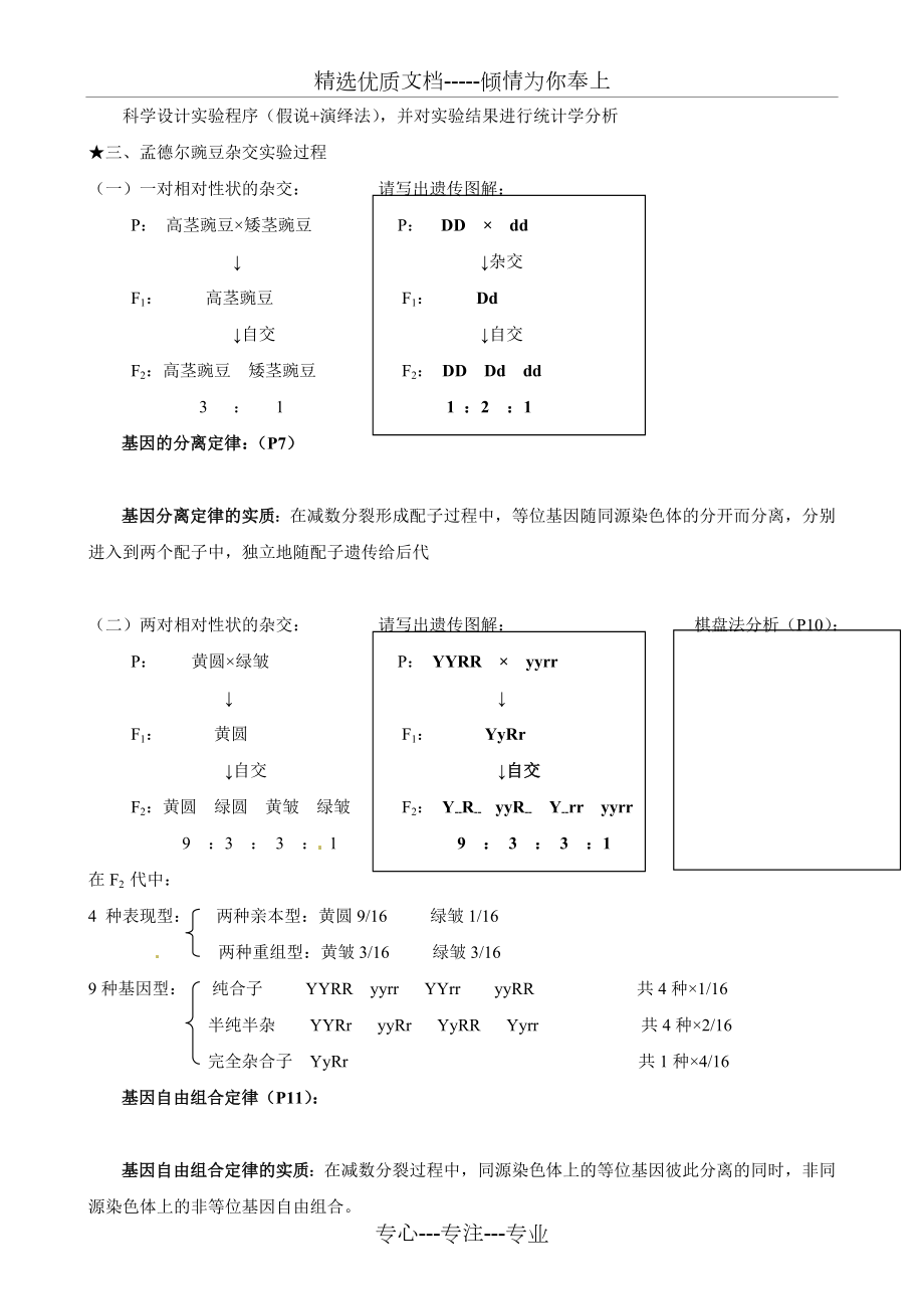 高中生物学业水平测试知识点-必修2-人教版最新.doc_第2页