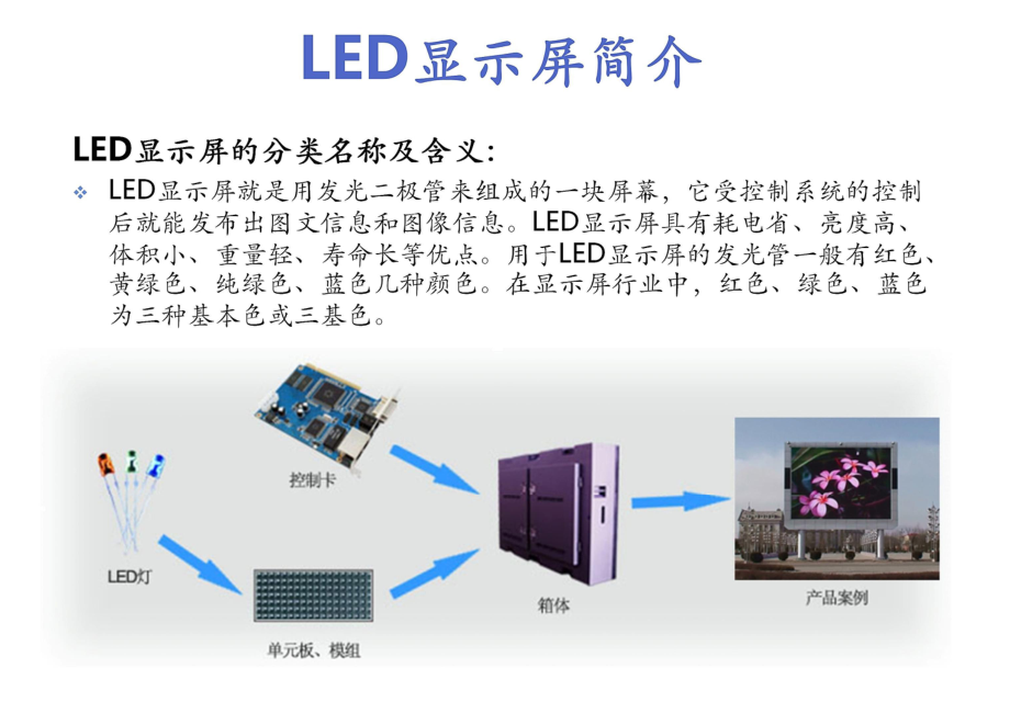 LED显示屏工程基本知识培训.pdf_第2页