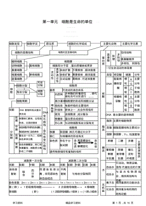 最全面高中生物所有知识点详细总结(精华版).pdf