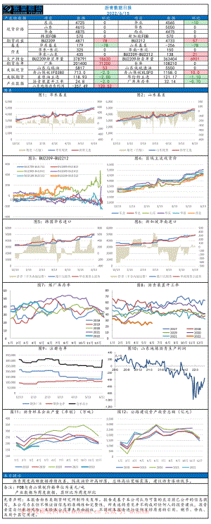 20220615-东吴期货-沥青数据日报.pdf