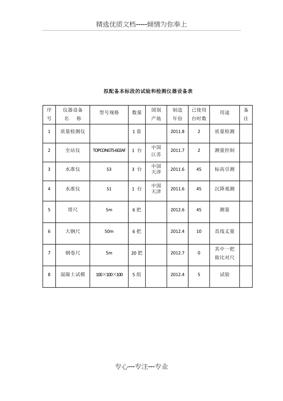 拟投入本标段的主要施工机械设备一览表.docx_第2页